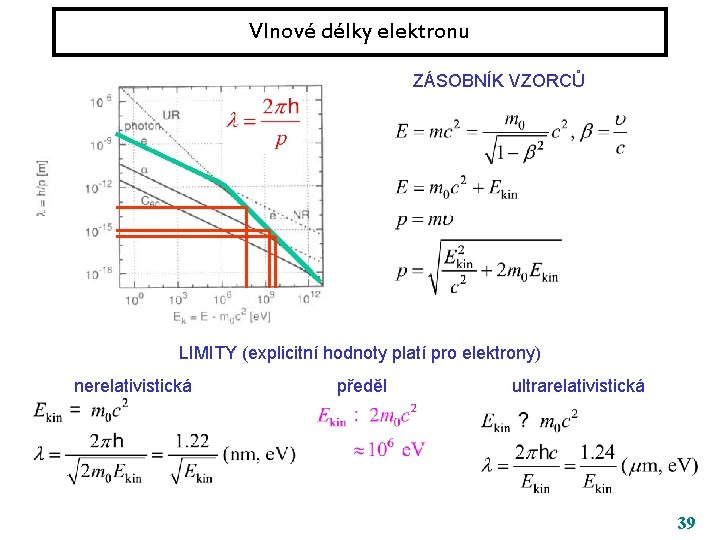 Vlnové délky elektronu ZÁSOBNÍK VZORCŮ LIMITY (explicitní hodnoty platí pro elektrony) nerelativistická předěl ultrarelativistická