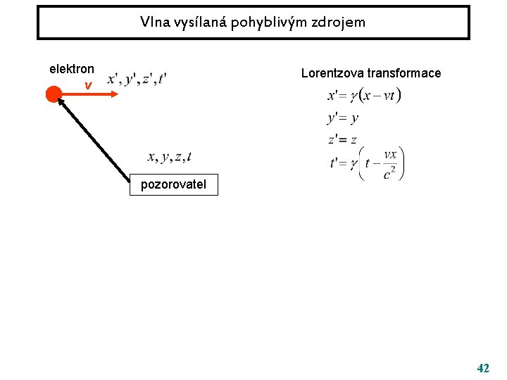 Vlna vysílaná pohyblivým zdrojem elektron v Lorentzova transformace pozorovatel 42 