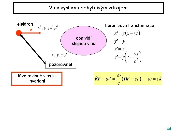 Vlna vysílaná pohyblivým zdrojem elektron v Lorentzova transformace oba vidí stejnou vlnu pozorovatel fáze