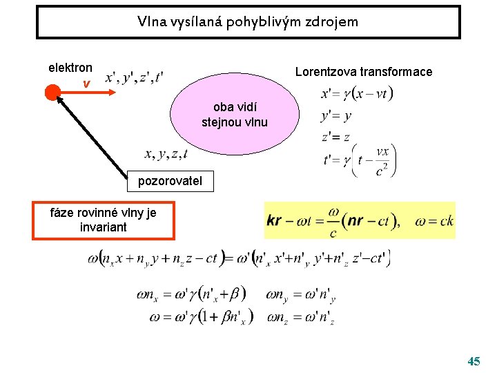 Vlna vysílaná pohyblivým zdrojem elektron v Lorentzova transformace oba vidí stejnou vlnu pozorovatel fáze