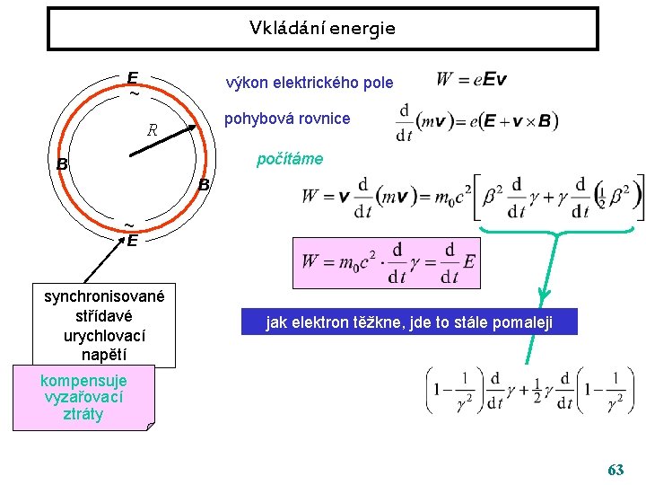 Vkládání energie E ~ výkon elektrického pole pohybová rovnice R počítáme B B ~