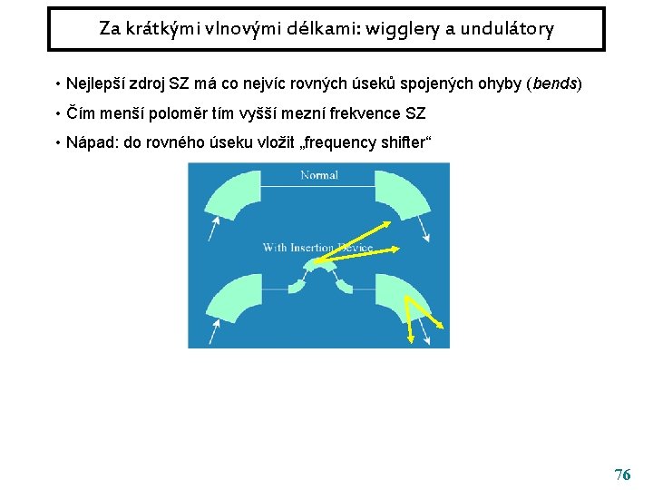 Za krátkými vlnovými délkami: wigglery a undulátory • Nejlepší zdroj SZ má co nejvíc