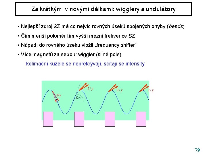 Za krátkými vlnovými délkami: wigglery a undulátory • Nejlepší zdroj SZ má co nejvíc