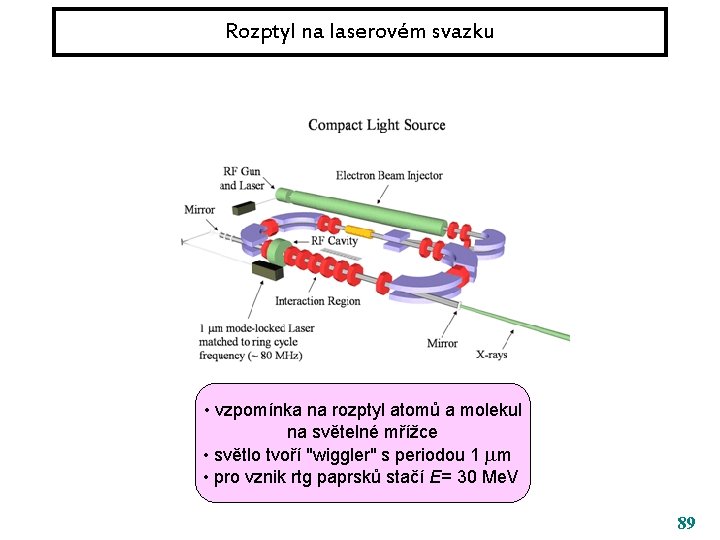 Rozptyl na laserovém svazku • vzpomínka na rozptyl atomů a molekul na světelné mřížce