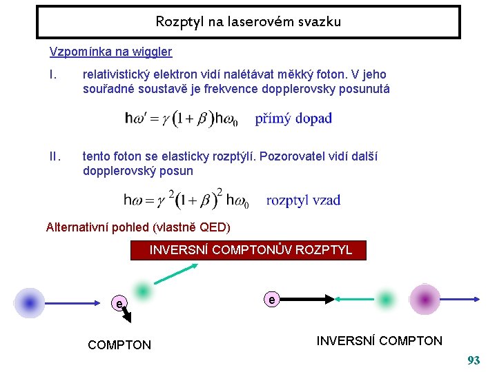 Rozptyl na laserovém svazku Vzpomínka na wiggler I. relativistický elektron vidí nalétávat měkký foton.