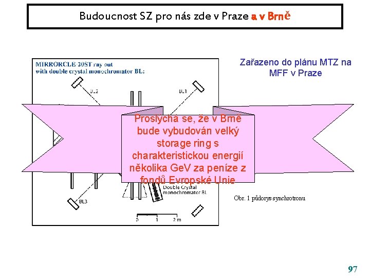 Budoucnost SZ pro nás zde v Praze a v Brně Zařazeno do plánu MTZ