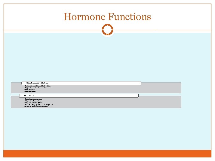 Hormone Functions Mineralocorticoids – Aldosterone • • Regulates electrolyte and H 2 O balance