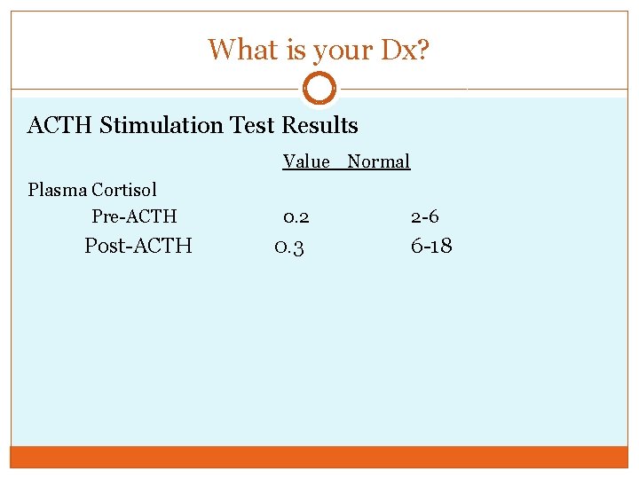 What is your Dx? ACTH Stimulation Test Results Value Normal Plasma Cortisol Pre-ACTH Post-ACTH