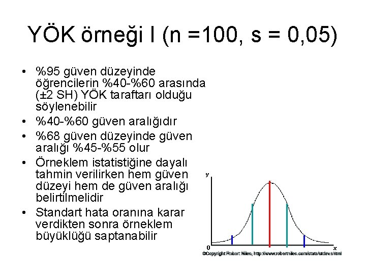 YÖK örneği I (n =100, s = 0, 05) • %95 güven düzeyinde öğrencilerin