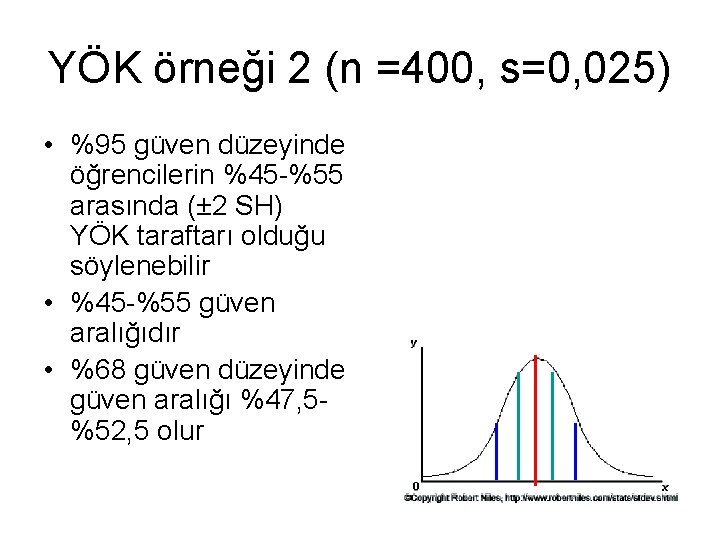 YÖK örneği 2 (n =400, s=0, 025) • %95 güven düzeyinde öğrencilerin %45 -%55