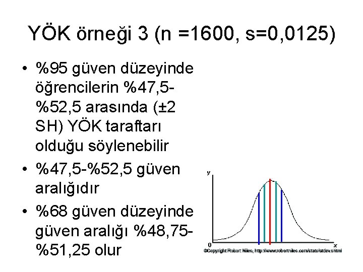 YÖK örneği 3 (n =1600, s=0, 0125) • %95 güven düzeyinde öğrencilerin %47, 5%52,