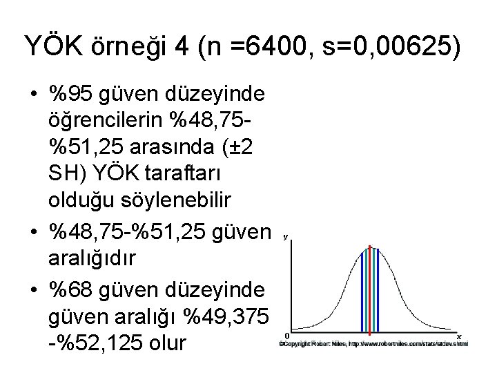 YÖK örneği 4 (n =6400, s=0, 00625) • %95 güven düzeyinde öğrencilerin %48, 75%51,