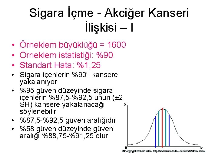 Sigara İçme - Akciğer Kanseri İlişkisi – I • Örneklem büyüklüğü = 1600 •