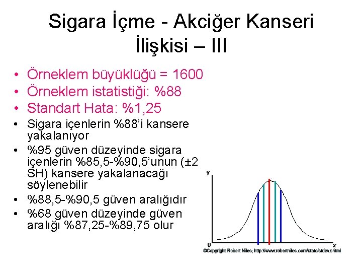 Sigara İçme - Akciğer Kanseri İlişkisi – III • Örneklem büyüklüğü = 1600 •