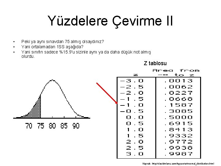 Yüzdelere Çevirme II • • • Peki ya aynı sınavdan 75 almış olsaydınız? Yani