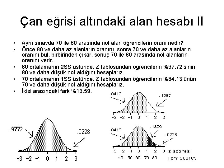 Çan eğrisi altındaki alan hesabı II • • • Aynı sınavda 70 ile 80