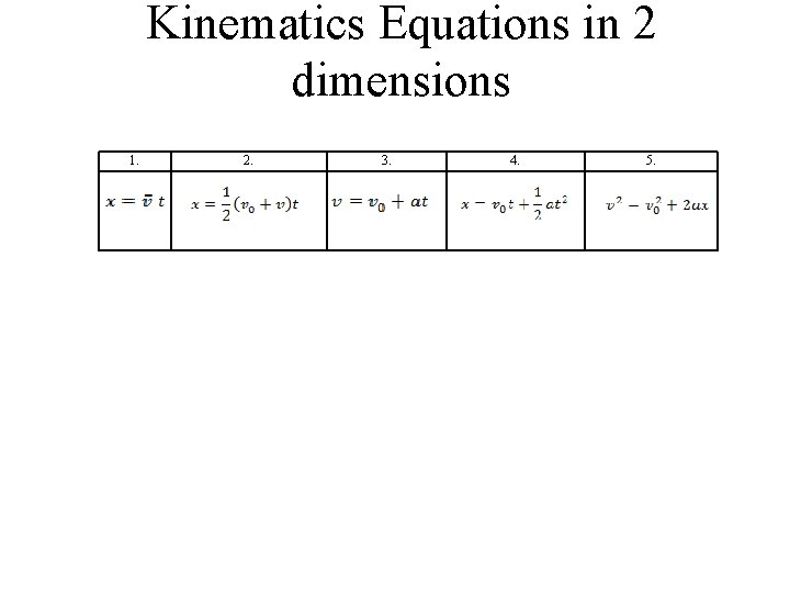 Kinematics Equations in 2 dimensions 1. 2. 3. 4. 5. Kinematics Equations in 2 dimensions 1. 2. 3. 4. 5.