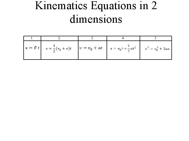 Kinematics Equations in 2 dimensions 1. 2. 3. 4. 5. 