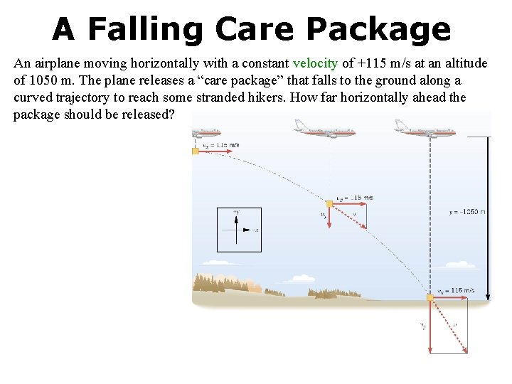 A Falling Care Package An airplane moving horizontally with a constant velocity of +115
