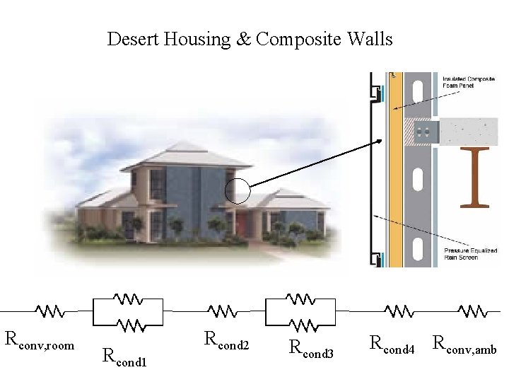 Desert Housing & Composite Walls Rconv, room Rcond 1 Rcond 2 Rcond 3 Rcond
