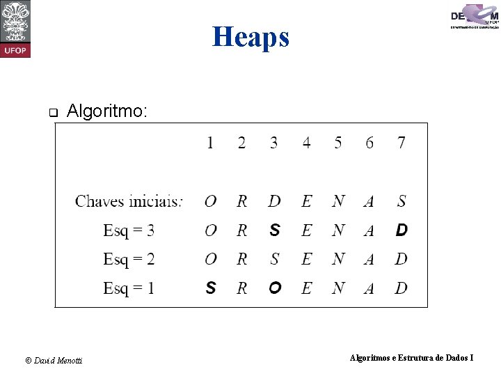 Heaps q Algoritmo: © David Menotti Algoritmos e Estrutura de Dados I 