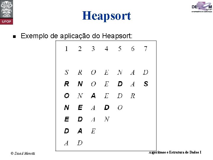 Heapsort n Exemplo de aplicação do Heapsort: © David Menotti Algoritmos e Estrutura de