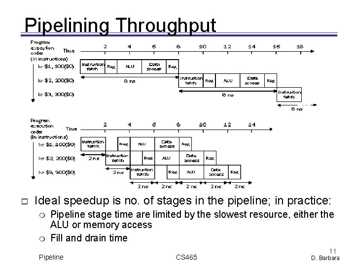 Pipelining Throughput Ideal speedup is no. of stages in the pipeline; in practice: Pipeline