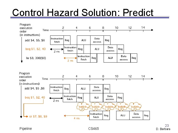 Control Hazard Solution: Predict Pipeline CS 465 23 D. Barbara 