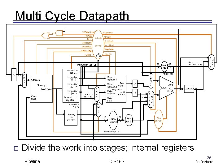 Multi Cycle Datapath Divide the work into stages; internal registers Pipeline CS 465 26