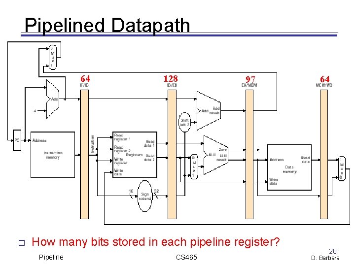 Pipelined Datapath 64 128 97 How many bits stored in each pipeline register? Pipeline