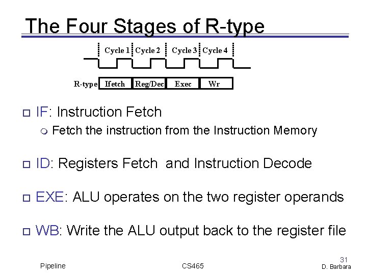 The Four Stages of R type Cycle 1 Cycle 2 R-type Ifetch Reg/Dec Cycle