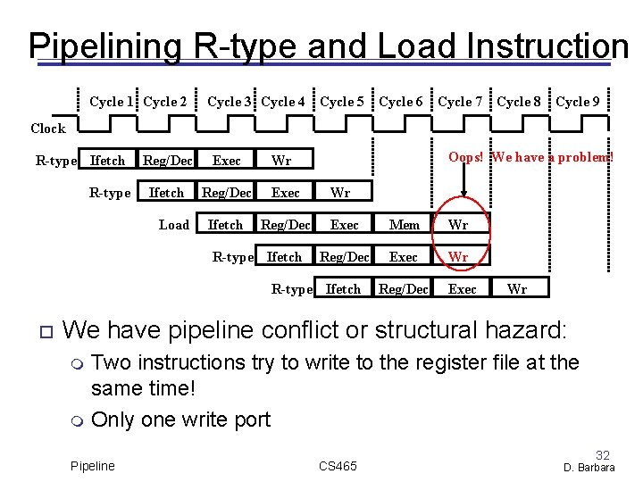 Pipelining R type and Load Instruction Cycle 1 Cycle 2 Cycle 3 Cycle 4