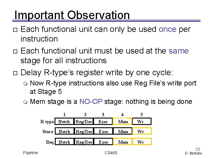 Important Observation Each functional unit can only be used once per instruction Each functional