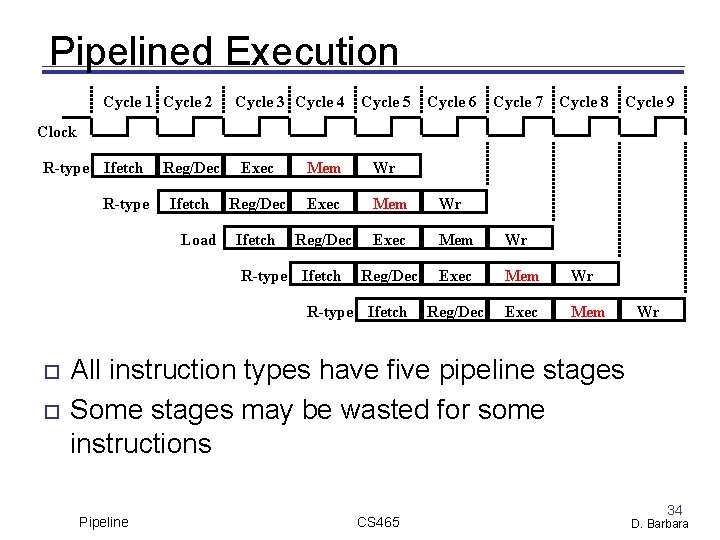 Pipelined Execution Cycle 1 Cycle 2 Cycle 3 Cycle 4 Cycle 5 Cycle 6