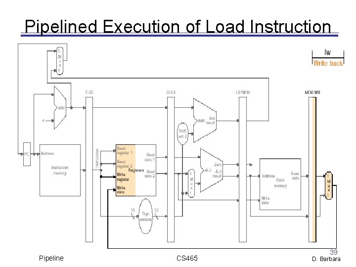 Pipelined Execution of Load Instruction Pipeline CS 465 39 D. Barbara 