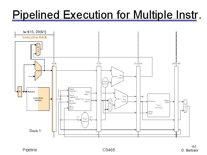 Pipelined Execution for Multiple Instr. Pipeline CS 465 44 D. Barbara 