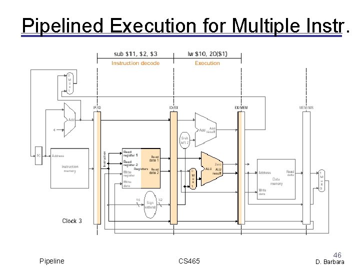 Pipelined Execution for Multiple Instr. Pipeline CS 465 46 D. Barbara 