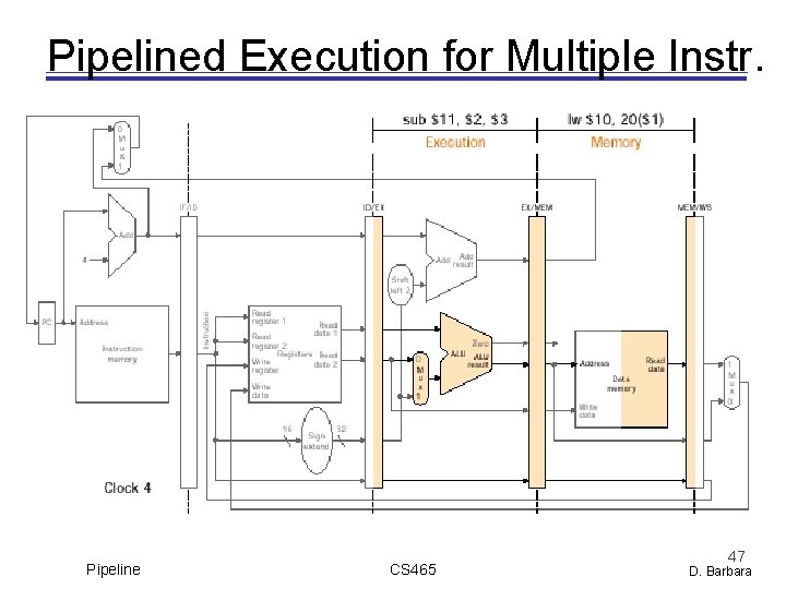 Pipelined Execution for Multiple Instr. Pipeline CS 465 47 D. Barbara 