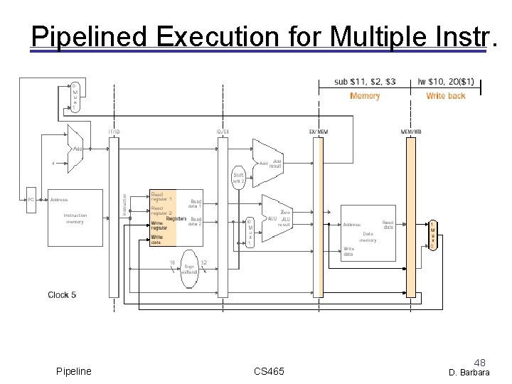 Pipelined Execution for Multiple Instr. Pipeline CS 465 48 D. Barbara 