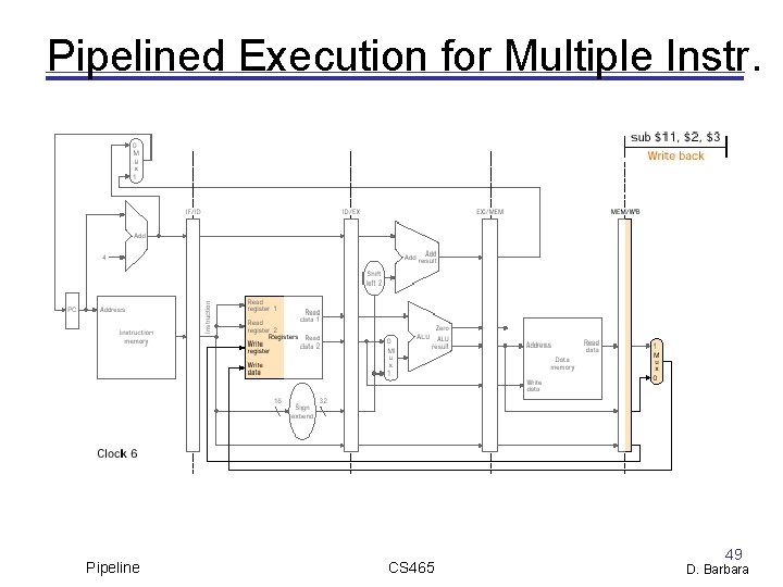 Pipelined Execution for Multiple Instr. Pipeline CS 465 49 D. Barbara 