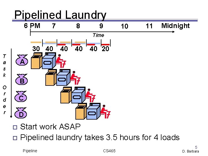 Pipelined Laundry 6 PM 7 8 9 10 11 Midnight Time 30 40 T