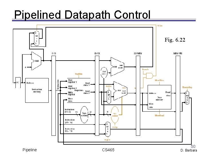 Pipelined Datapath Control Fig. 6. 22 Pipeline CS 465 50 D. Barbara 