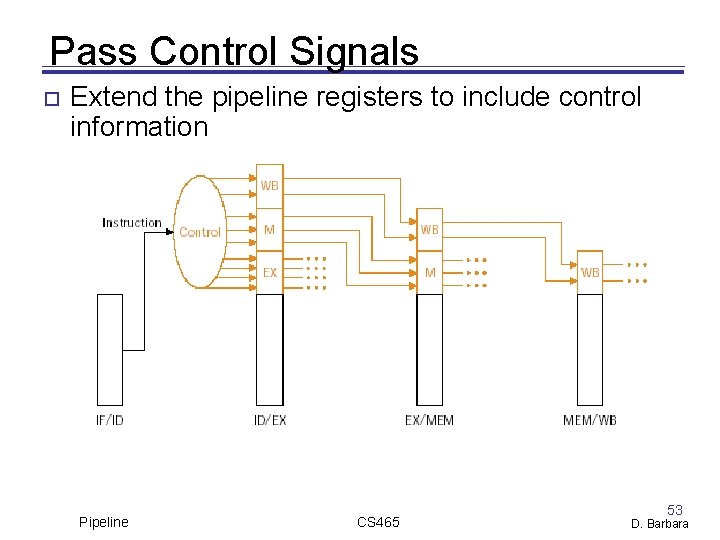 Pass Control Signals Extend the pipeline registers to include control information Pipeline CS 465