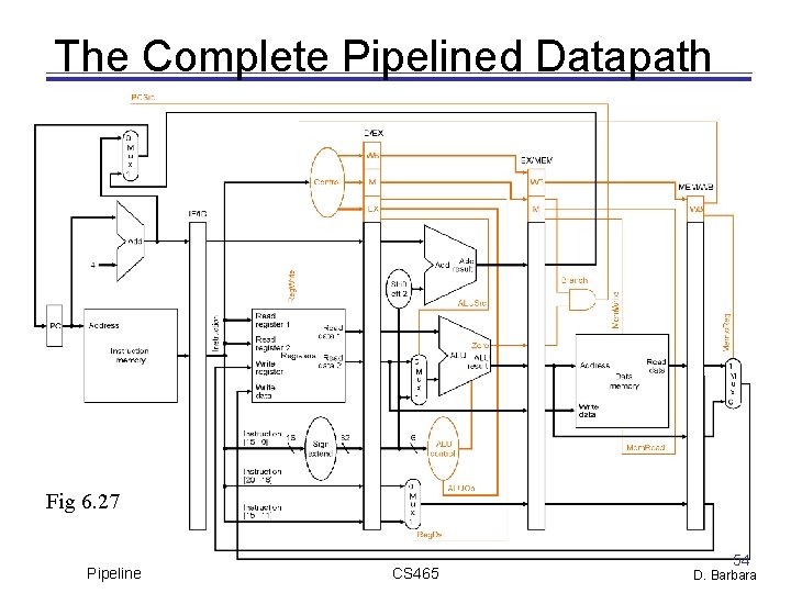 The Complete Pipelined Datapath Fig 6. 27 Pipeline CS 465 54 D. Barbara 