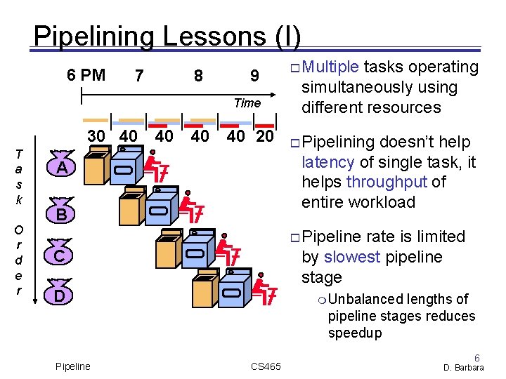 Pipelining Lessons (I) 6 PM 7 8 9 Time 30 40 T a s