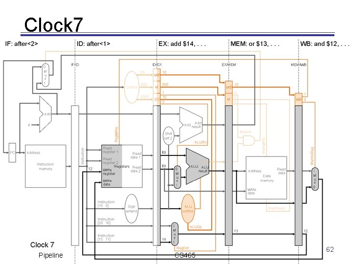 Clock 7 Pipeline CS 465 62 D. Barbara 