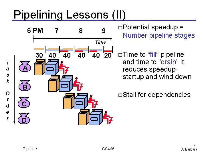 Pipelining Lessons (II) 6 PM 7 8 9 Time 30 40 T a s