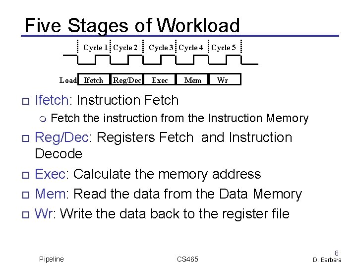 Five Stages of Workload Cycle 1 Cycle 2 Load Ifetch Exec Mem Wr Ifetch: