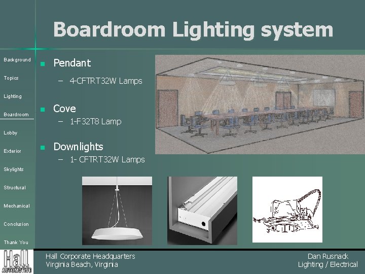 Boardroom Lighting system Background n Topics Pendant – 4 -CFTRT 32 W Lamps Lighting