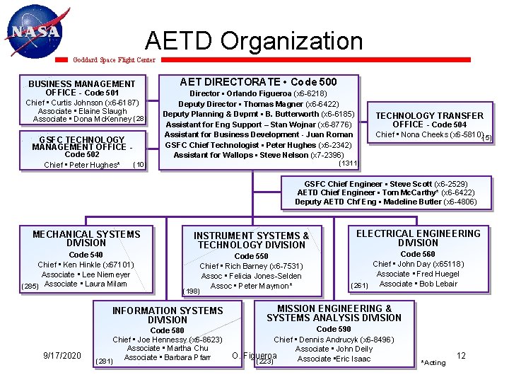 AETD Organization Goddard Space Flight Center BUSINESS MANAGEMENT OFFICE - Code 501 Chief •
